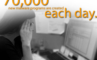 Tens of Thousands of New Malware Programs Created Each Day