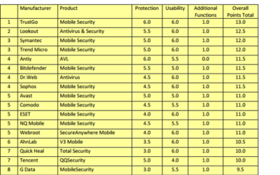 Tablet Malware: It’s Growing. How to Protect Your Device