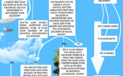 Choose your Data Destiny