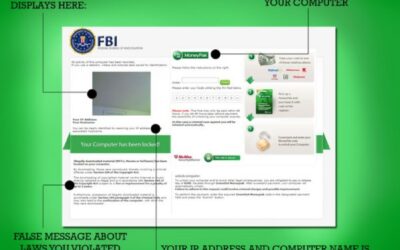 THE FBI VIRUS: What you need to know