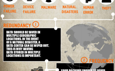 The 3 Important Elements of Data Backups
