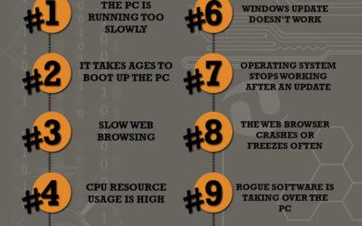The Top Computer Complaints