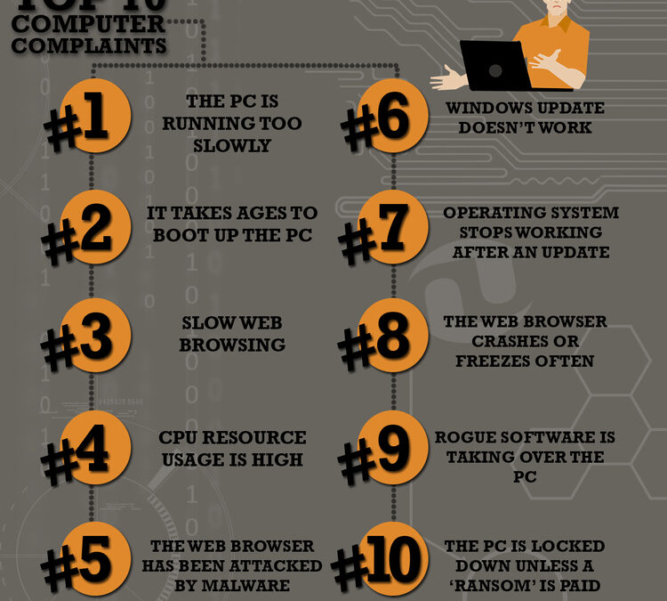The Top Computer Complaints