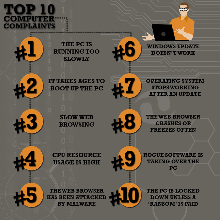 top 10 computer complaints