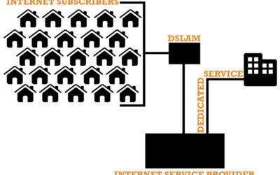 Slow Internet Speeds – Why You Are Not Getting Advertised Speeds