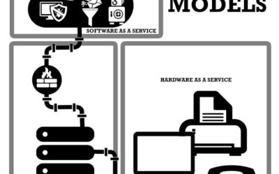 What Are These “As a Service” Models?
