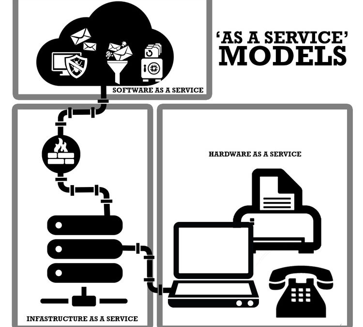 What Are These “As a Service” Models?