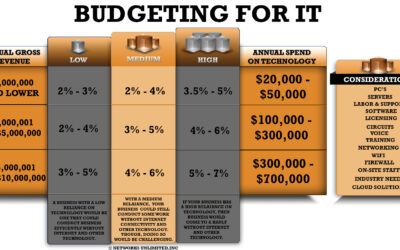 Guidelines for Budgeting for IT
