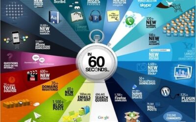 Information Overload in a Technology World