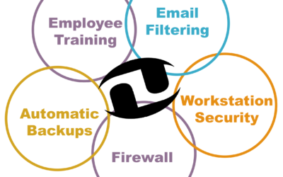 Five Rings of Security: Get the Business Network You Can Trust