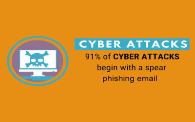 How to Detect and Protect your Business from Phishing