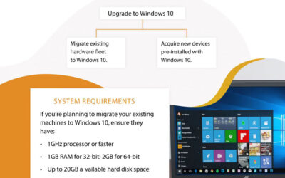End of Service Guide for Windows 7